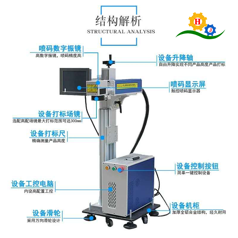 激光喷码